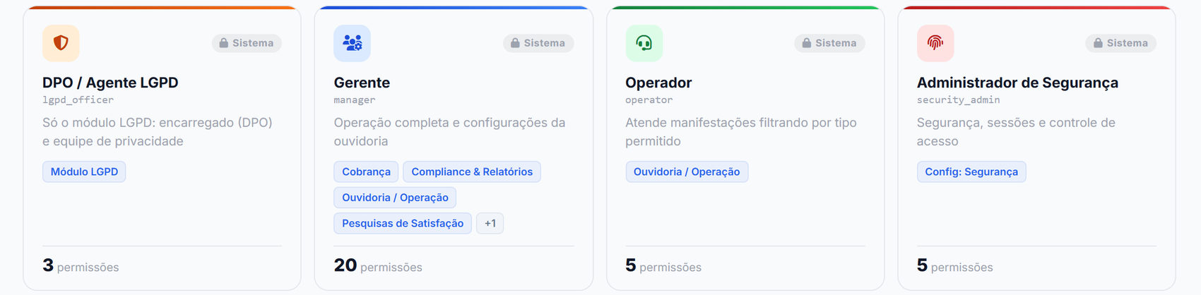 Papéis do sistema com os módulos e a quantidade de permissões de cada um