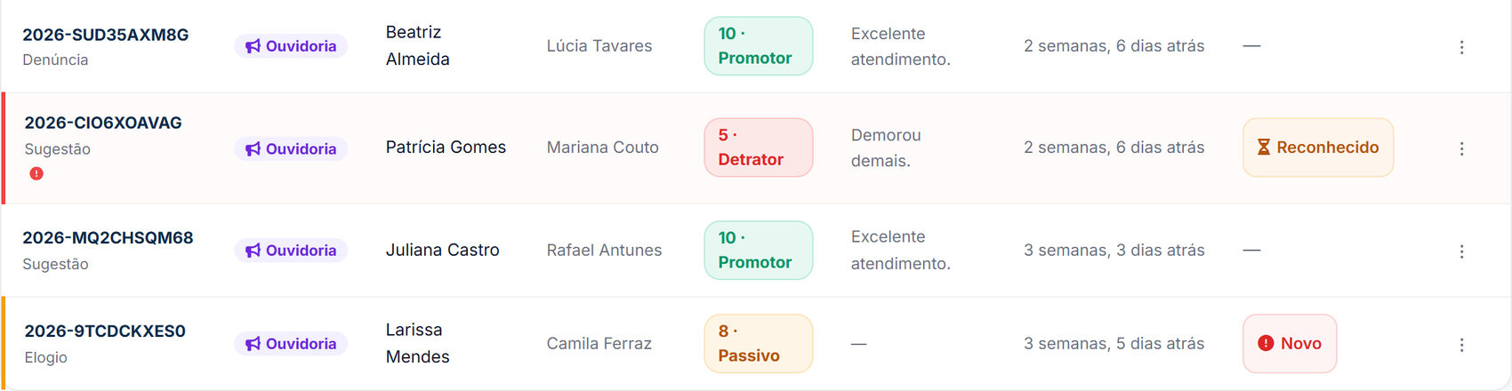 Respostas com a nota, o comentário e a recuperação de cada avaliação