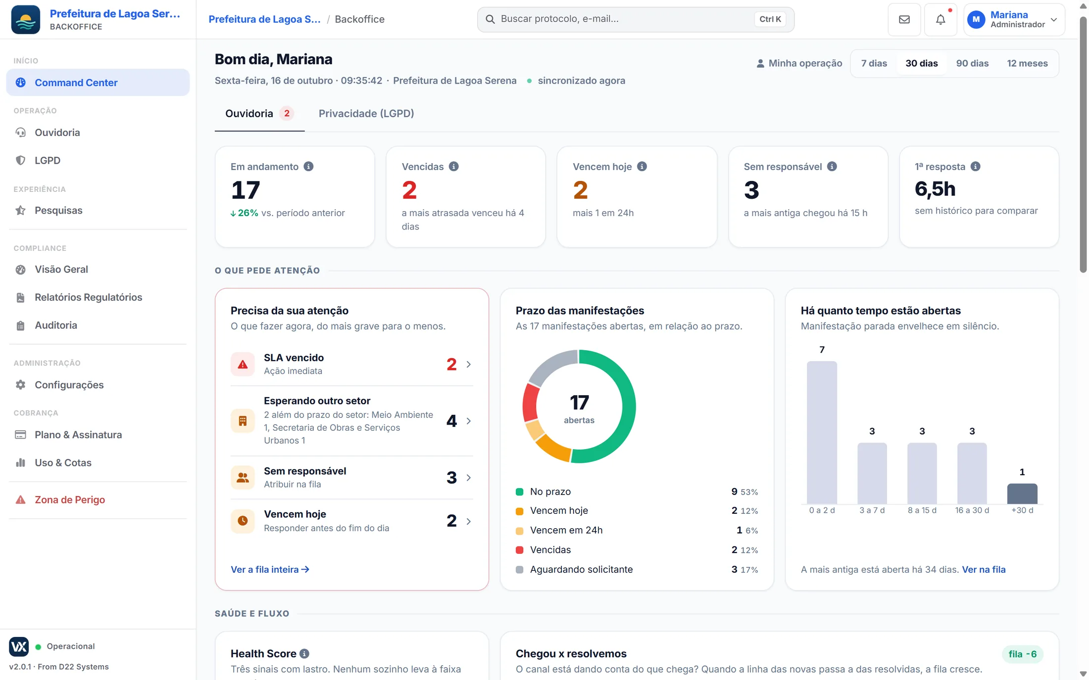 Command Center da Voxli: manifestações em andamento, vencidas, que vencem hoje e sem responsável, com o que pede atenção primeiro